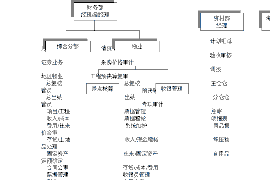 新蔡专业讨债公司有哪些核心服务？